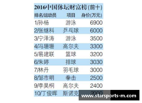 体育明星身价与工资的关系探讨：市场价值与薪酬的最终对比分析